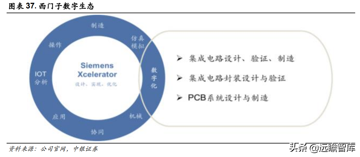 三强鼎立+新军突起：芯片自研、设计先行，国产EDA软件能否突破？