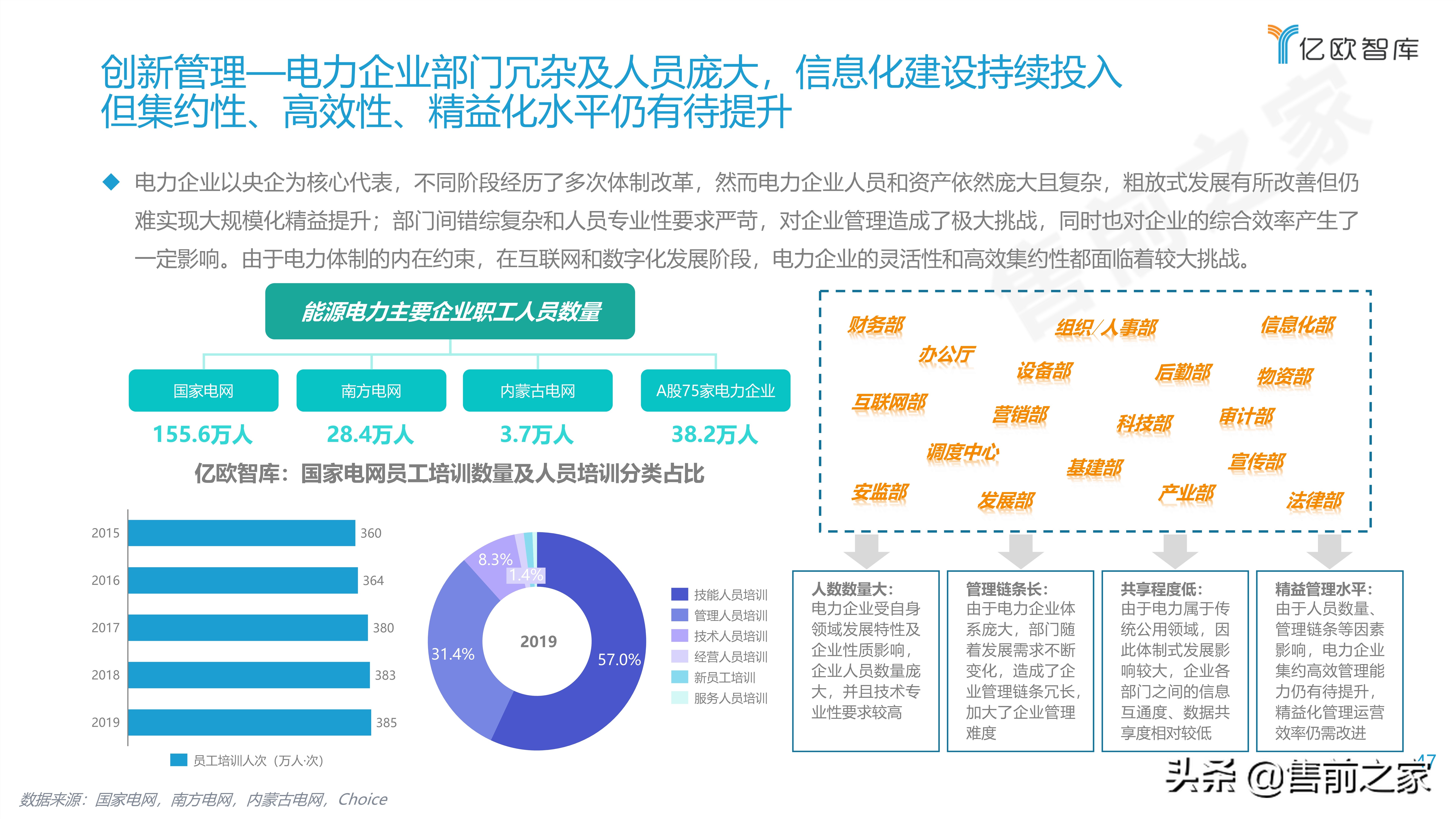 2021能源电力数字化转型研究报告精选（PDF）