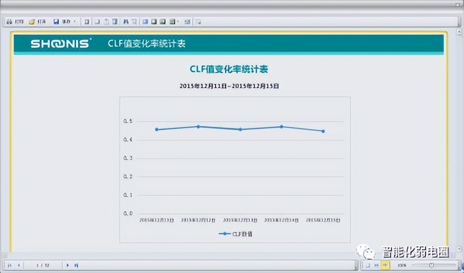 一套中心机房改造设计方案，非常详细，值得下载学习