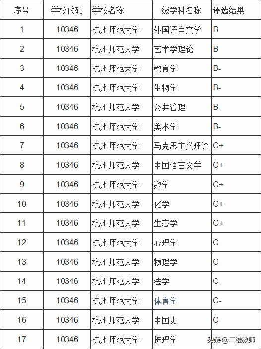 杭州师范大学什么档次（杭州师范大学是最好的大学）-第20张图片-昕阳网