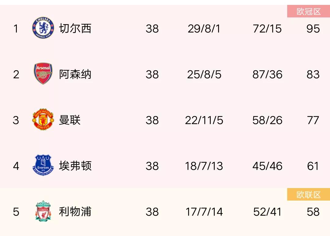 本届欧联冠军可以进欧冠（法兰克福欧联夺冠-德甲成为第三个五队同时征战欧冠的联赛）-华海博客