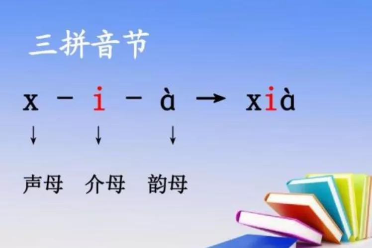 声母多少个(拼音音节的分类：两拼、三拼、整体认读、直呼、零声母音节)