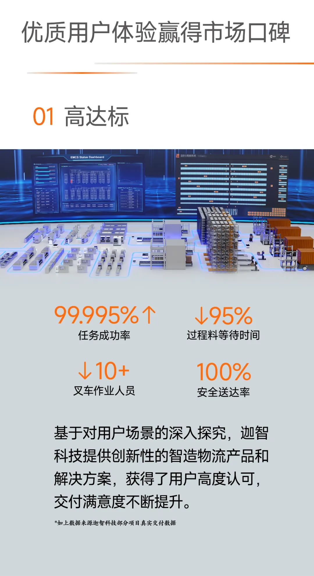 以用户需求为导向，迦智科技保障项目持续高品质交付获认可
