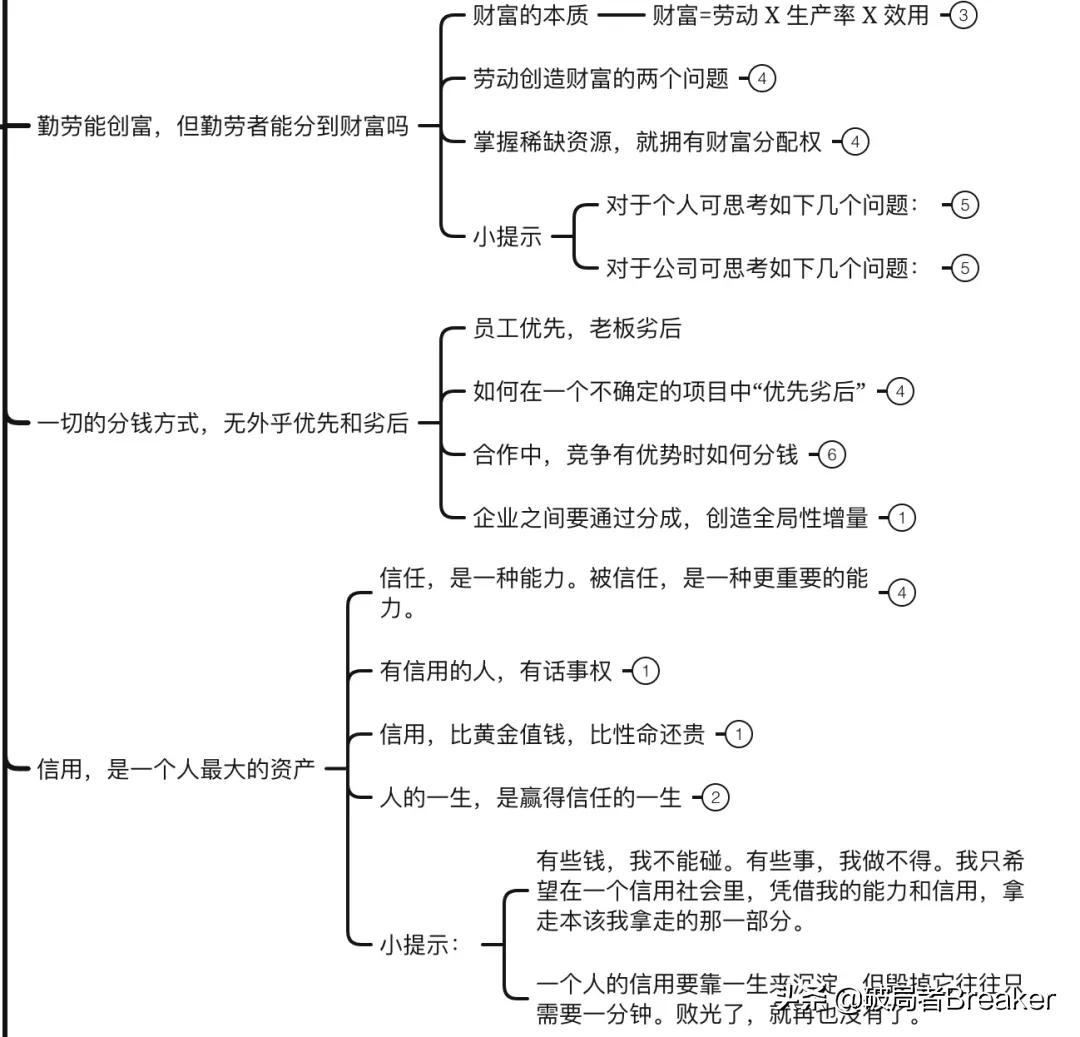 《底层逻辑》：思考问题的底层逻辑（附思维导图）