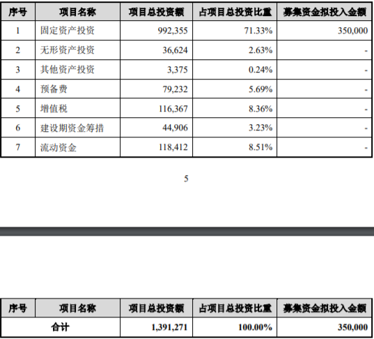 连云港碳三产业一期项目可行性研究报告