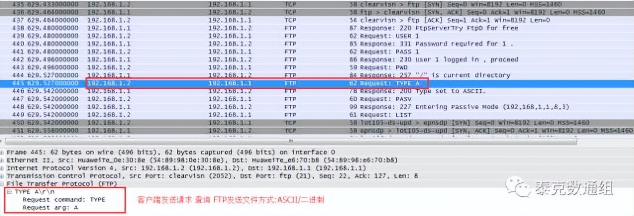 泰涨知识 | 浅谈FTP协议的工作方式