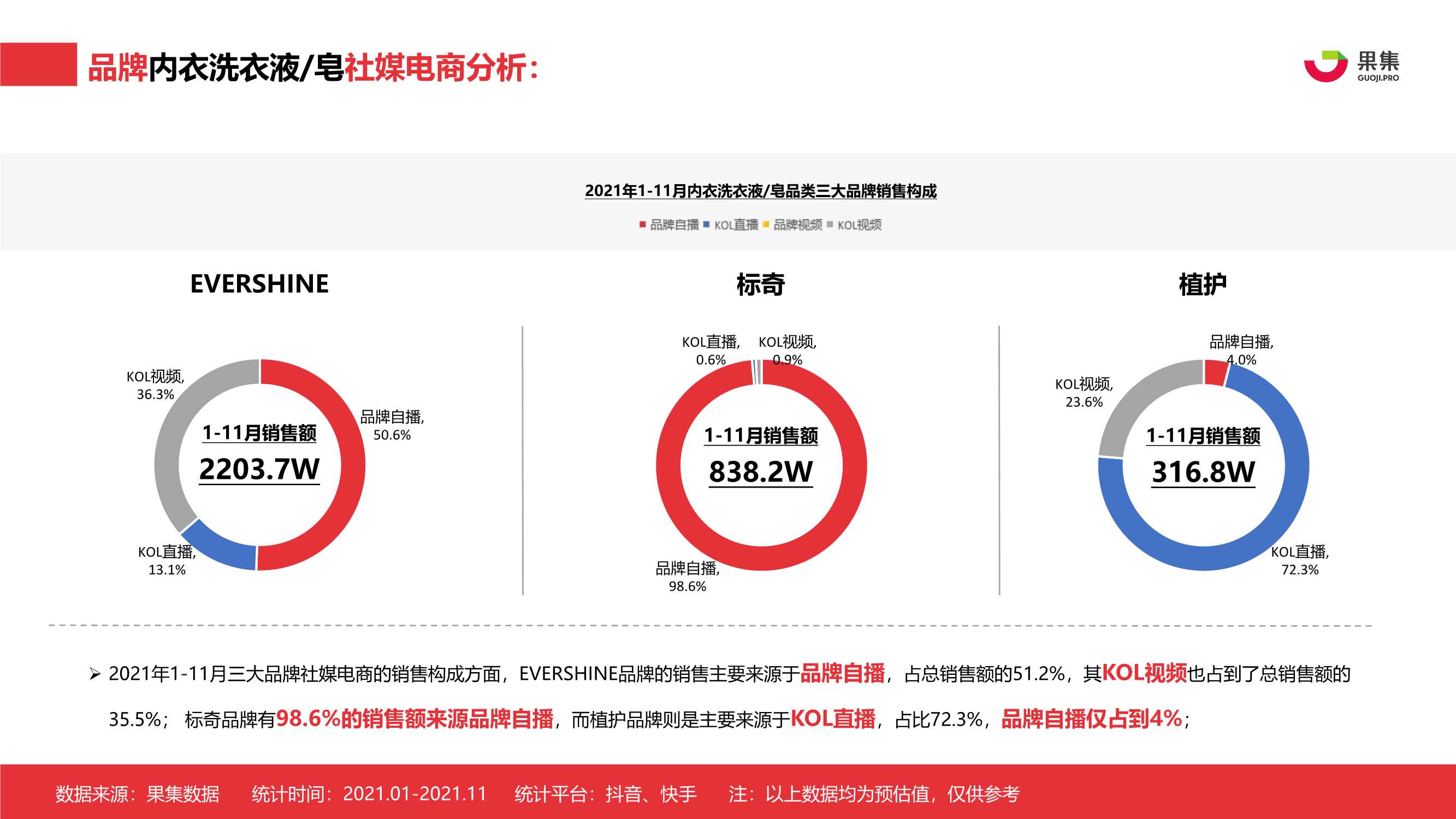 双十一种草 篇一：活力 28 洗衣液，让洗衣变成一种享受！_洗衣液_什么值得买