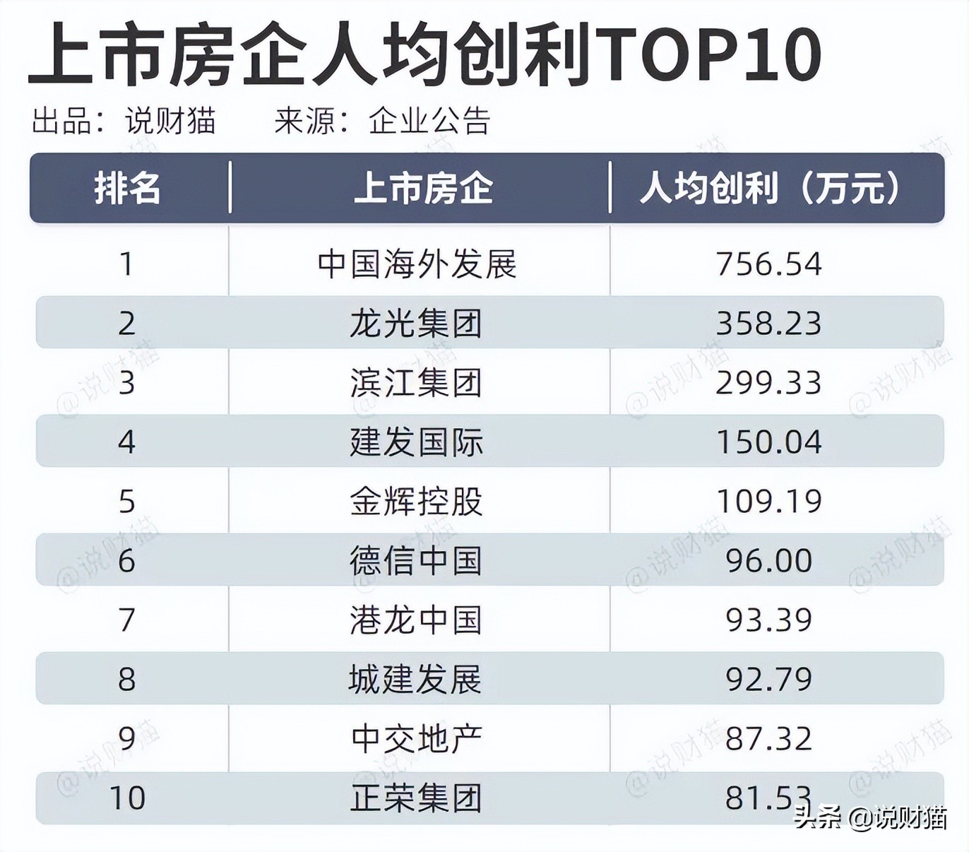 最高86%的降薪(喝完茅台才敢发！62家房企薪酬全曝光，降薪了吗)