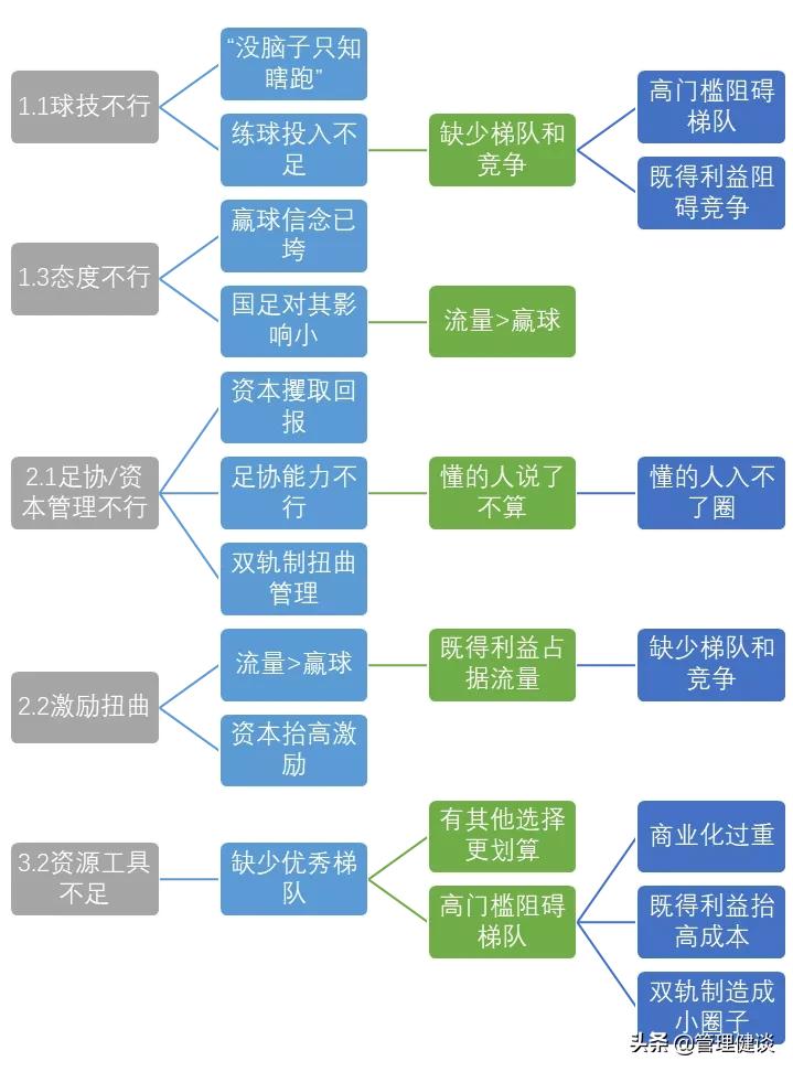 足球坏了怎么办怎么补(国足病根到底是什么？只有这篇说清楚了)