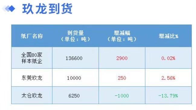 12月31日全国各地废纸价格！玖龙、山鹰、金洲春节期间纷纷停机