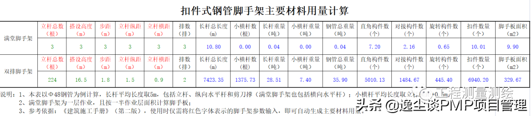 8套测量公式计算表，可下载