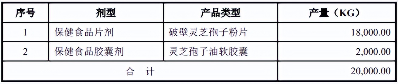 黄龙工业功能区-寿仙谷保健食品产业园二期建设项目可行性报告