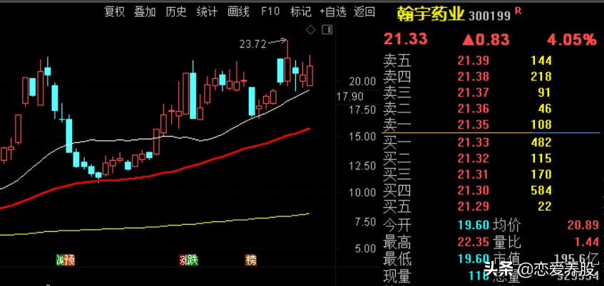 如何选择强势股(选强势板块的方法和强势个股)