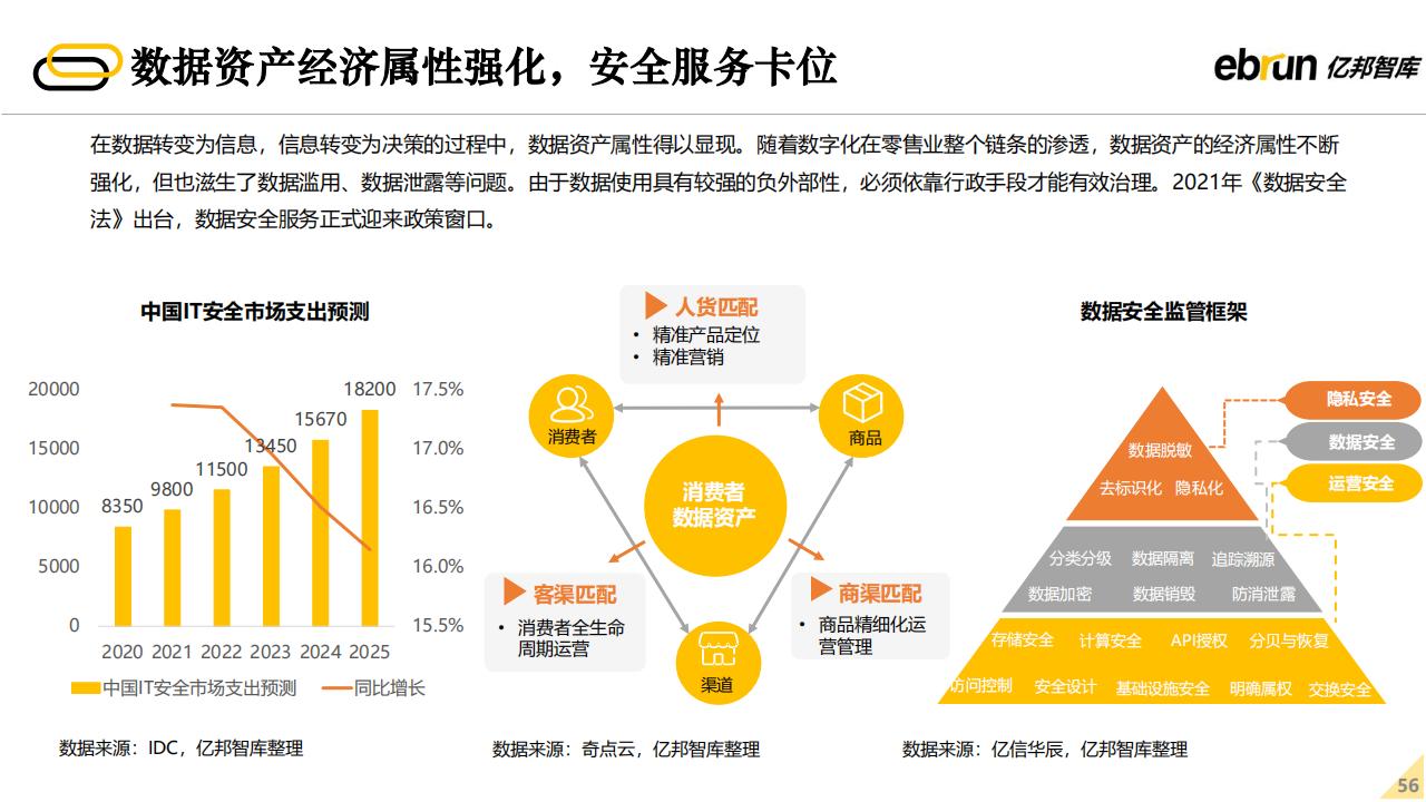 亿邦智库：2022年未来零售发展报告（60页完整版），限时下载