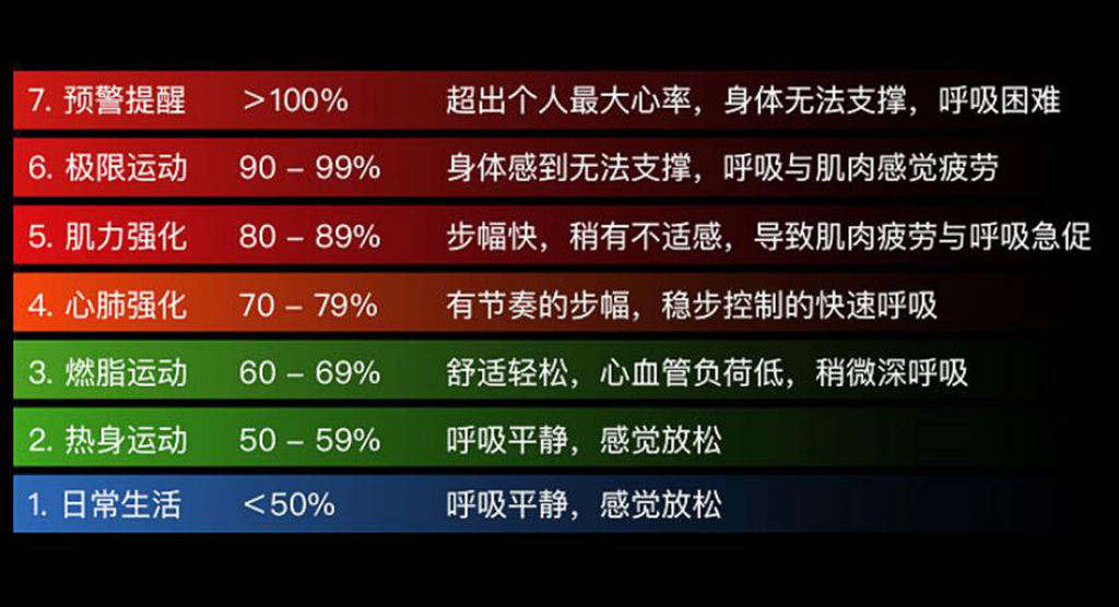 中超主教练都带的什么手表(智能运动教练随身戴：EZON宜准运动手表R6)