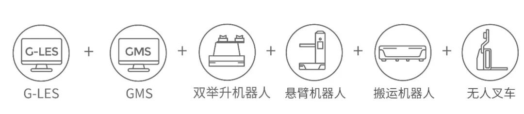 全球项目落地超50个！极智嘉为锂电智造提供更优解