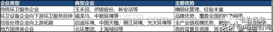 2022年中国环卫服务行业专题调研与深度分析报告简版（多图）