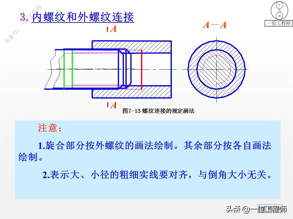 9种标准件的结构、尺寸和技术要求，69页内容介绍，值得保存学习