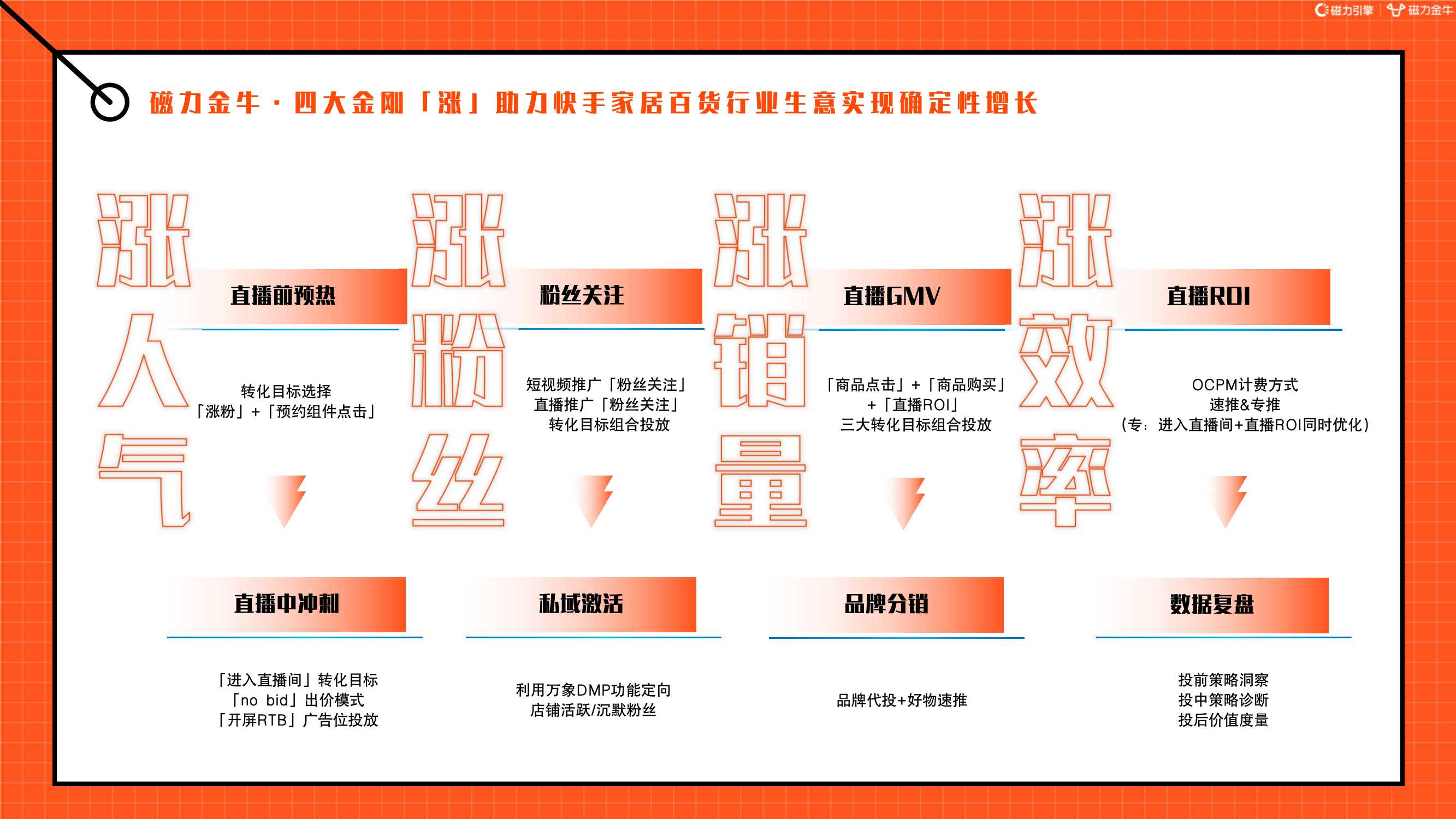 2022快手磁力金牛家居百货行业营销洞察报告