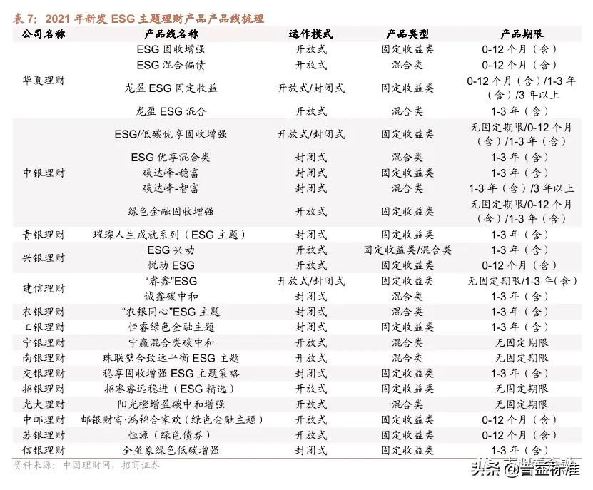 ***理财产品有哪些（2021年***理财产品大盘点详解）