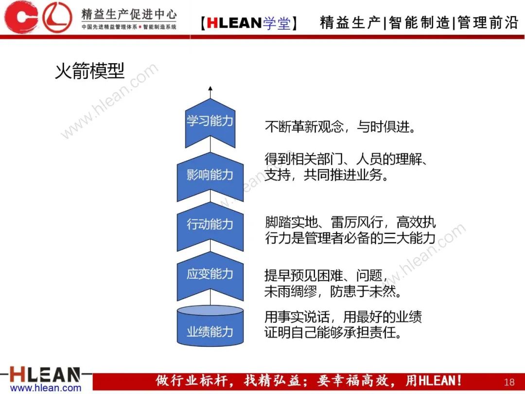 「精益学堂」 卓越班组长系列课程(合集)