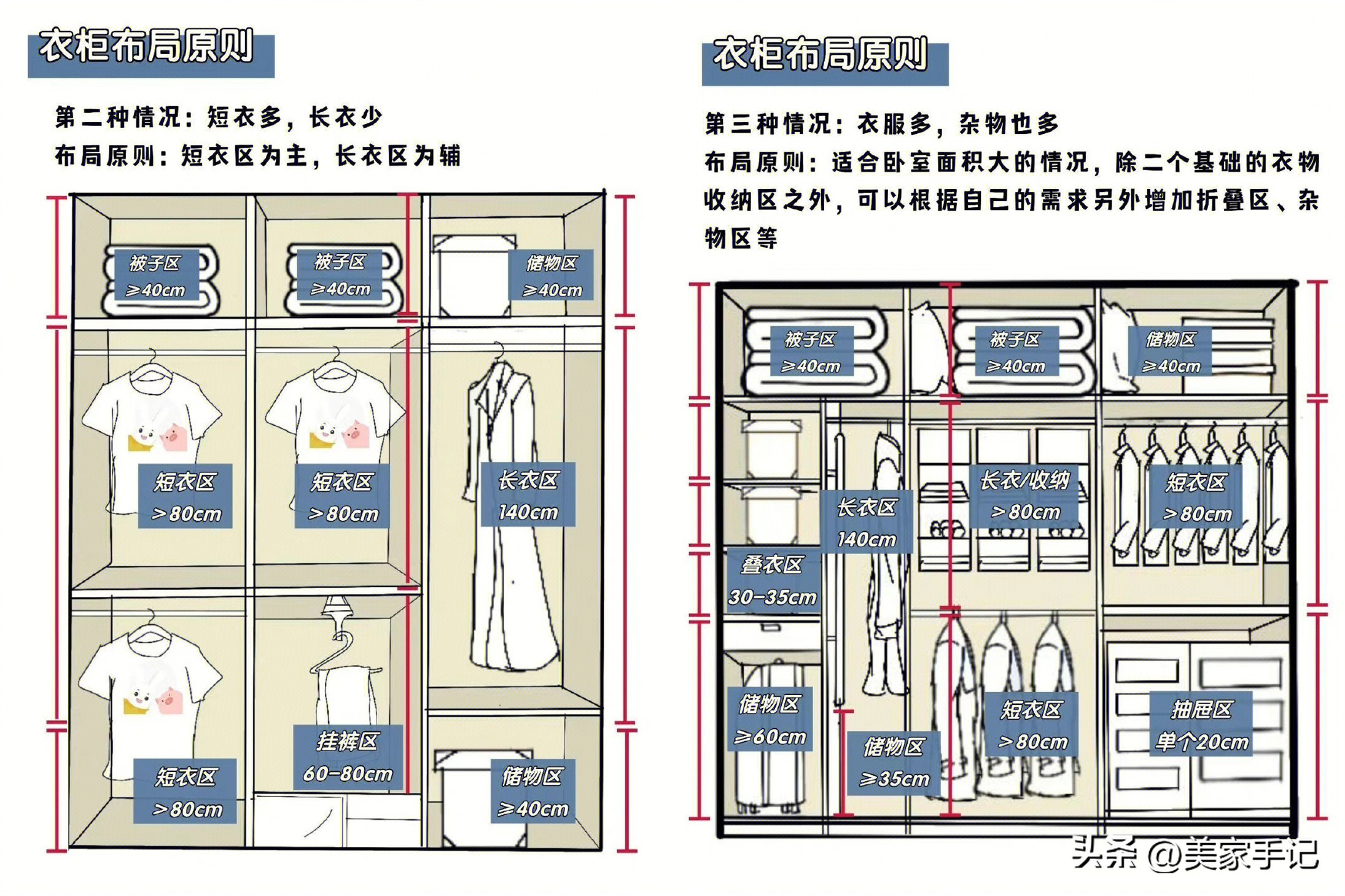 品牌的衣服和普通的有啥区别(体验了两次全屋定制，终于搞清普通的和高端的有什么区别了)