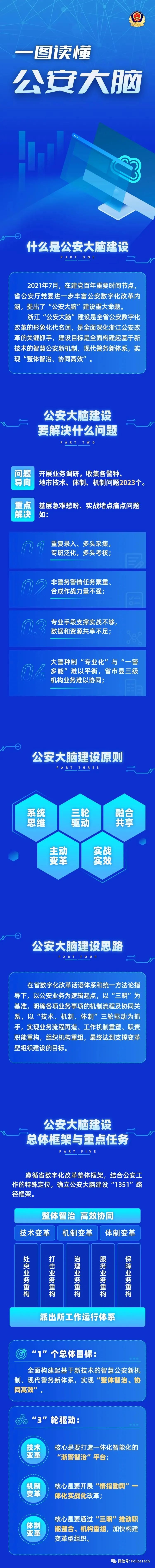 分享 | 浙江“公安大脑”！一图读懂
