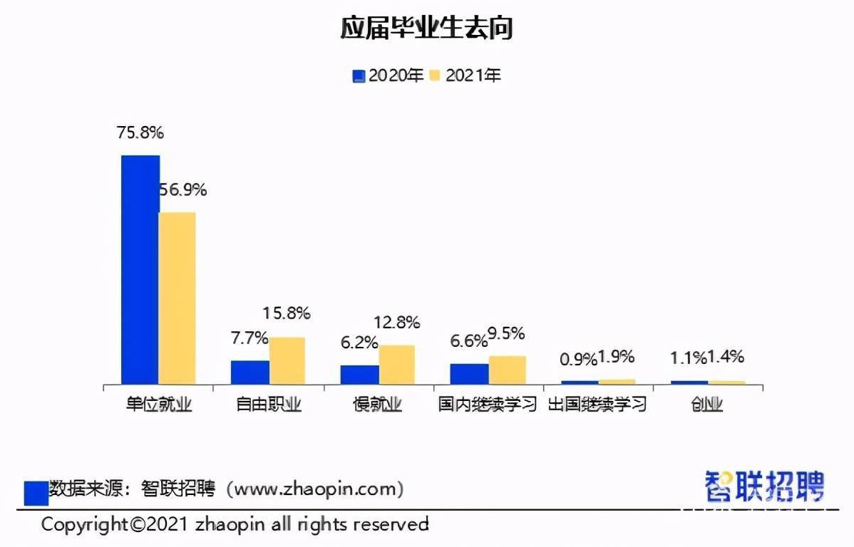 考编热，难掩公考培训机构的窘境