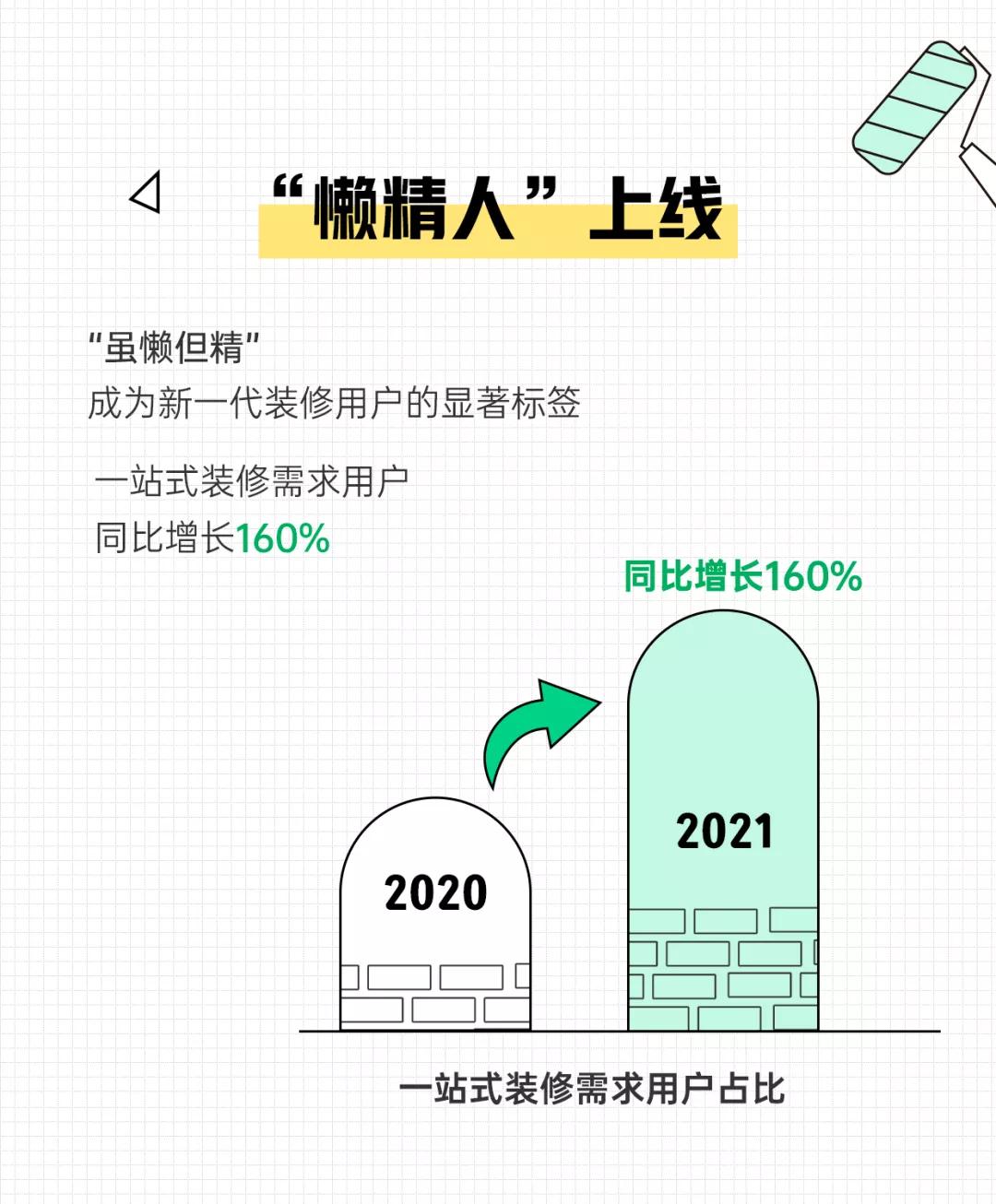 2022整装风口已至，土巴兔两个“新抓手”赋能行业增长