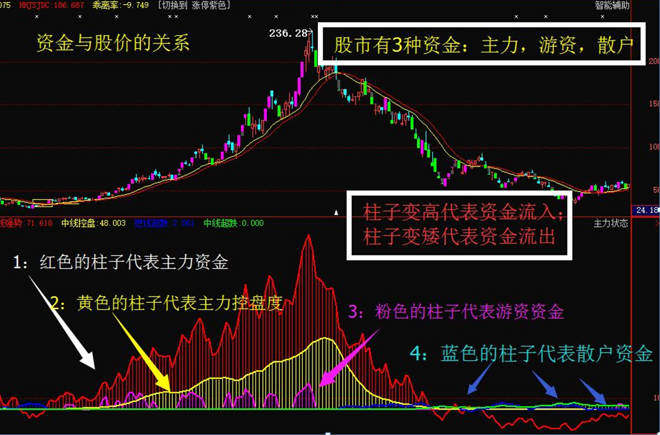 中天科技 巨轮智能 上海机电：机器人概念爆火，最终鹿死谁手？