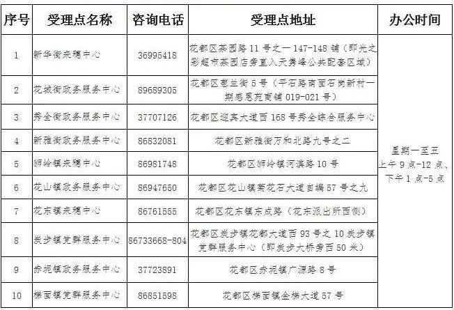 没广州户口也可免费读广州学校，入学申请，可这样办