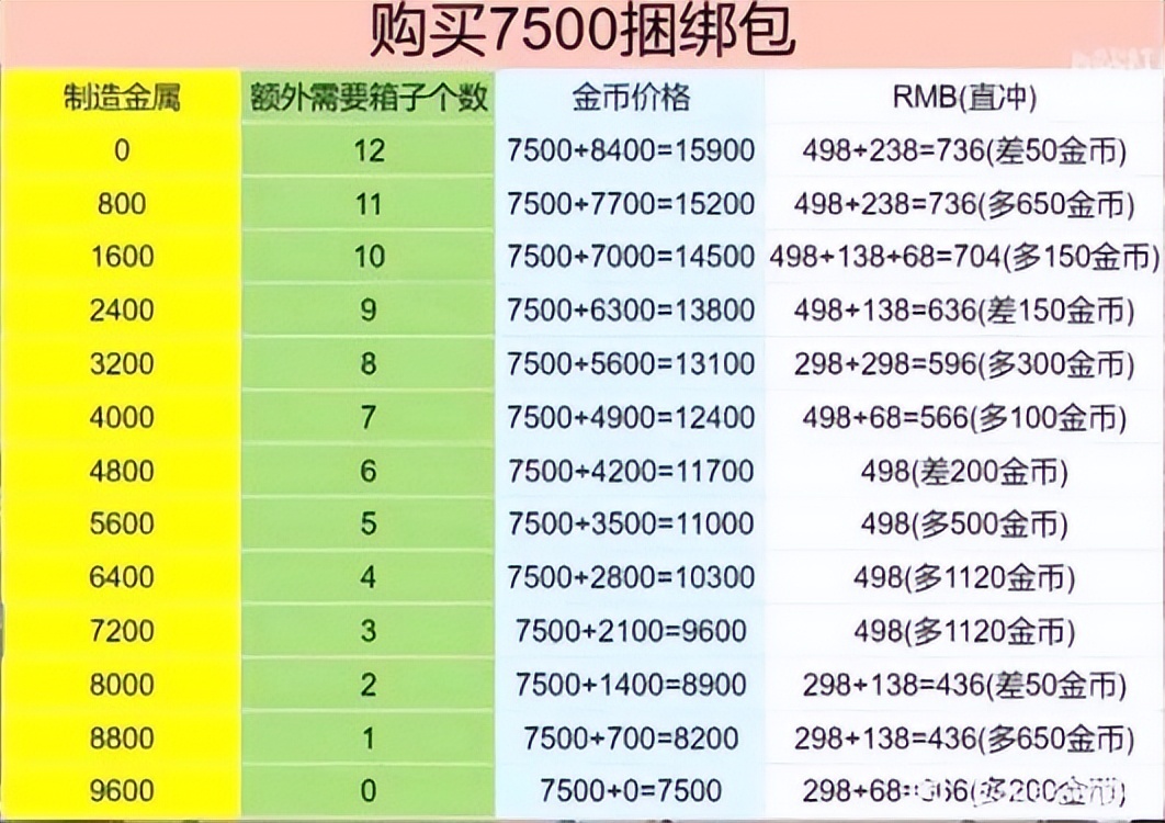 apex金币怎么获得（apex金币怎么买）-第4张图片-易算准