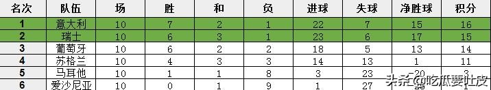 1990世界杯预选赛欧洲区(世界杯小历史，1994年世界杯欧洲区预选赛A组篇，混乱的小组)