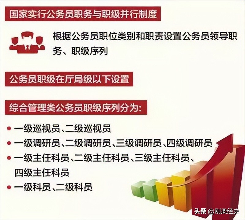 《狂飙》：剧中的纪泽是二级巡视员，吴刚饰演的徐忠是什么级别