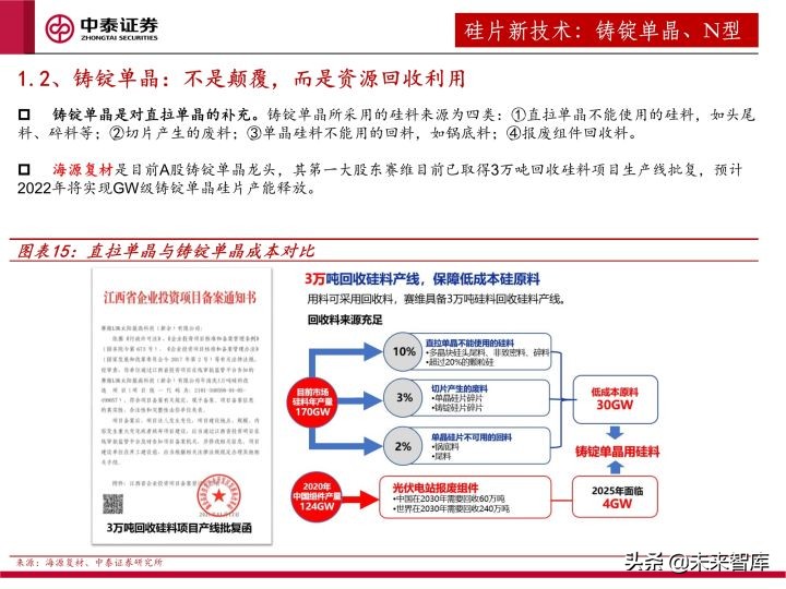 光伏设备行业研究及2022年度策略：全面拥抱新技术