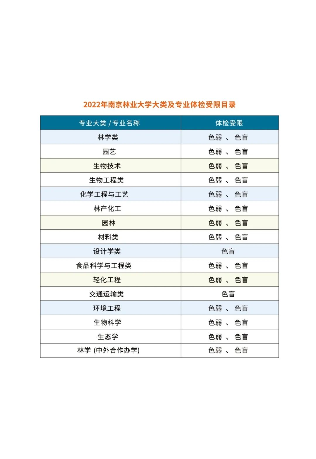 权威发布 | 南京林业大学2022年招生计划