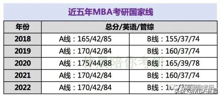 中国科学院大学MBA分数线 中国科学院大学MBA学费 林晨陪你考研