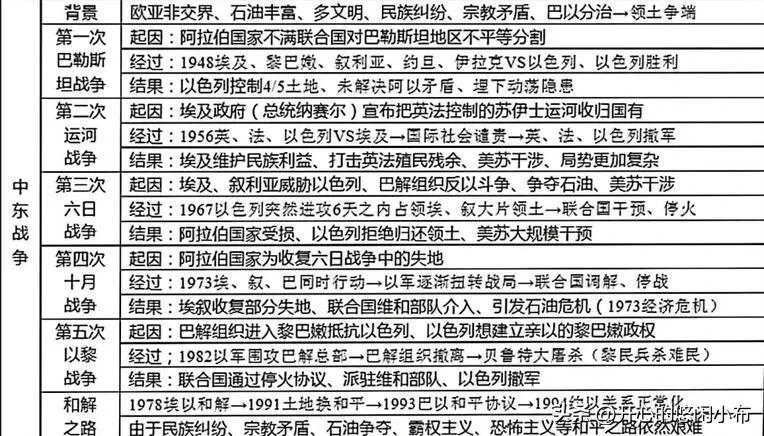 为什么世界杯是6月（干货｜2022世界杯历史学科独家考点？快看！）