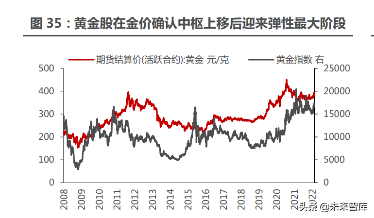 黄金行业深度报告：黄金配置来了