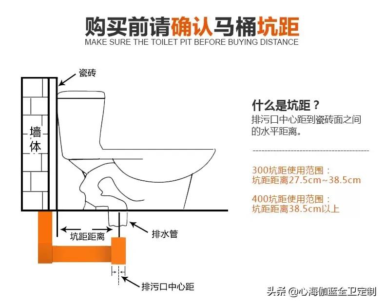 坐便器尺寸及周边尺寸（坐便器尺寸及周边尺寸视频）-第2张图片-科灵网