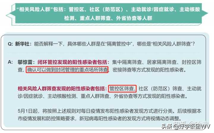 5 月 3 日上海新增 260 例本土确诊和 4722 例无症状，死亡 16 例