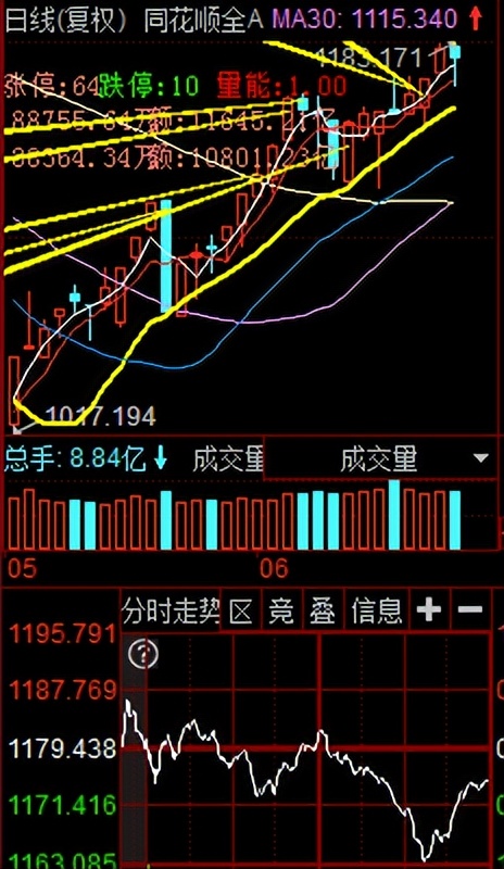 0621情绪流复盘：智能制造机器人这题材比汽车小吗？