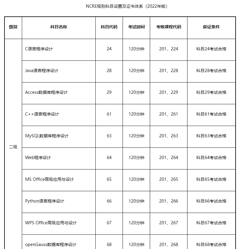 2022计算机二级考试时间（2023计算机二级考试时间）-第2张图片-昕阳网