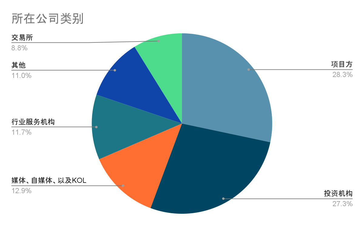 中文加密从业者都从哪里学习行业知识？