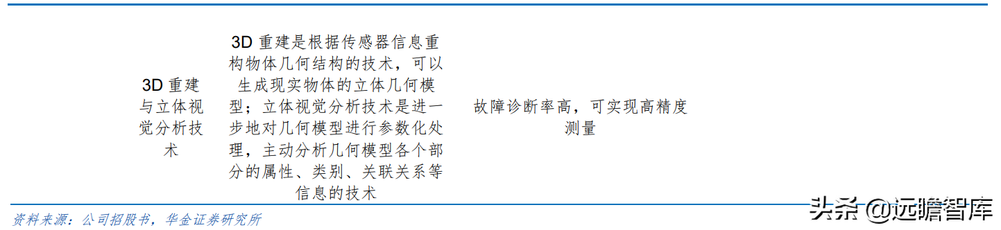 “小而精”AI 企业，格灵深瞳：传统领域立新意、新兴赛道争先行