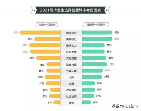 哈尔滨人才,哈尔滨人才市场档案存放中心