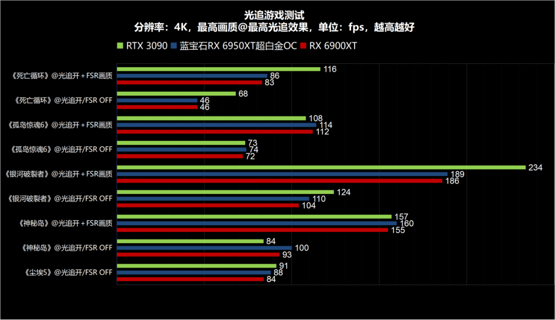 RX 6x50XT更新，超白金家族再添生力军，蓝宝石Radeon XR 6x50XT显卡品鉴测试