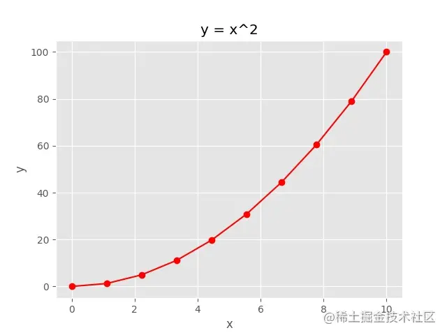 Python 使用 Matplotlib 绘图详解