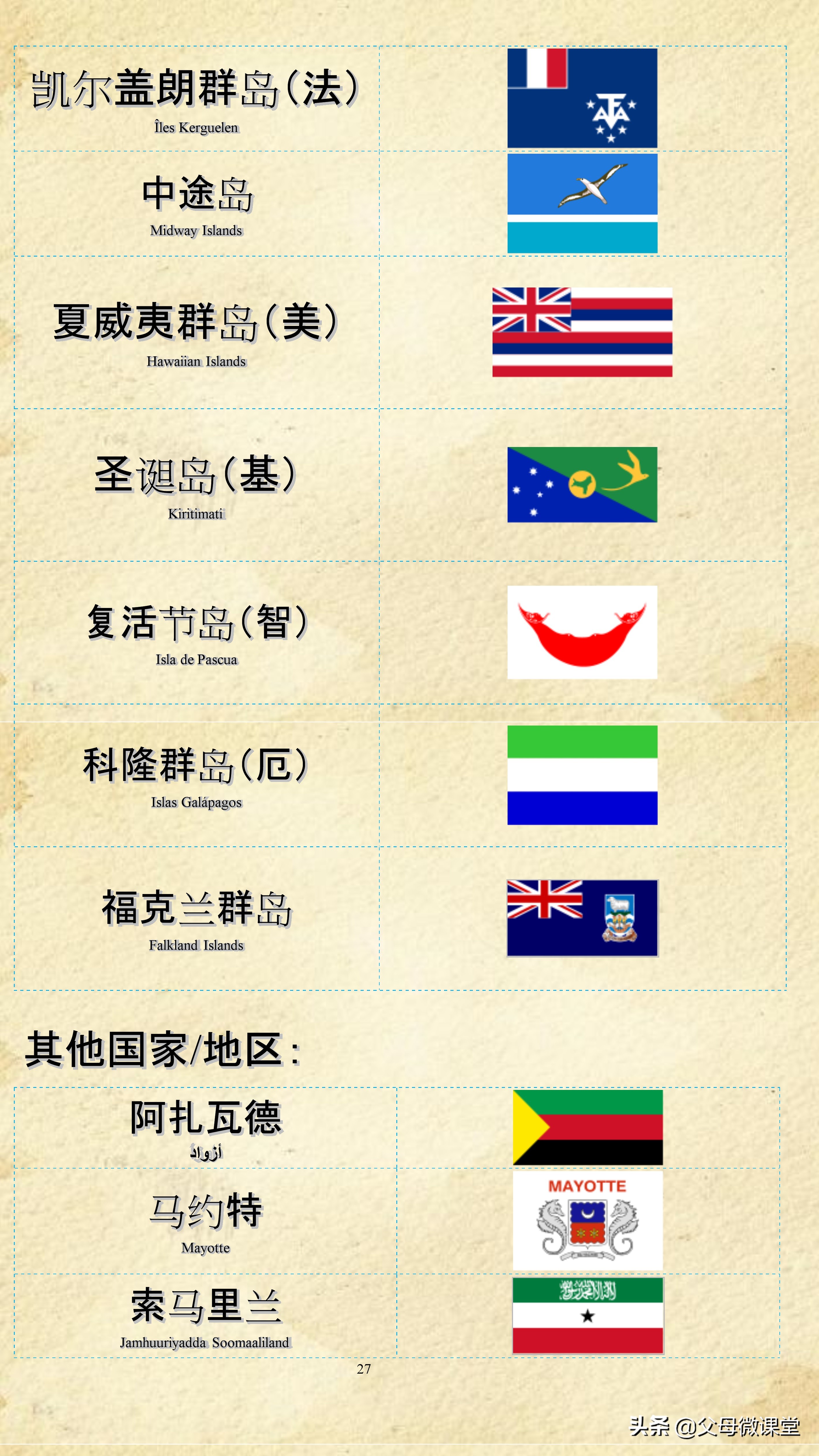 奥运会各国的标志有哪些(世界各国各地区国旗大全(建议收藏))