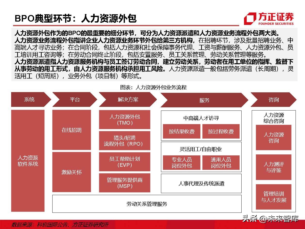 IT外包服务行业深度研究：IT外包，数字化转型的基石